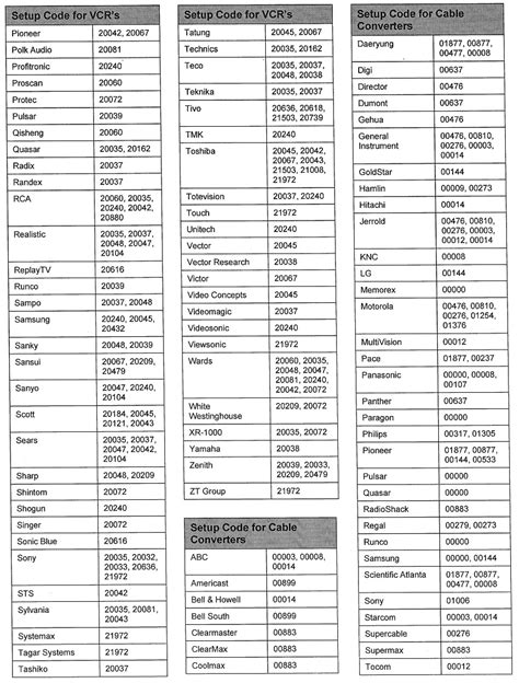 Code list for vizio tv. Things To Know About Code list for vizio tv. 